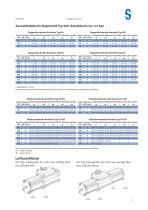 Actuators Typ A - 5