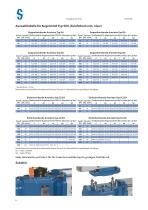 Actuators Typ A - 6