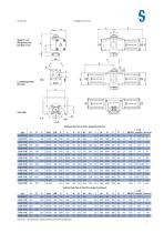 Actuators Typ A - 7