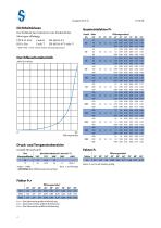 Ball valves: SKV - 2