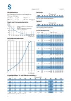 Butterfly valves: MTV und MTVF - 2