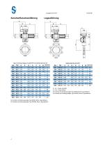 Butterfly valves: MTV und MTVF - 4