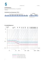 Check valves: BCV/BCVA - 2