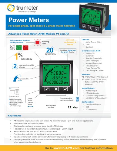 Power Meters