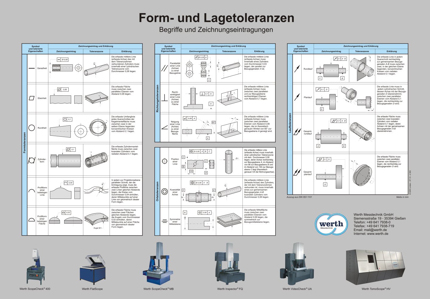 Form - und Lagetoleranzen - WERTH MESSTECHNIK