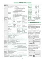 Regler / Anzeiger / Transmitter 1/32 DIN - 48 x 24 mm - 3