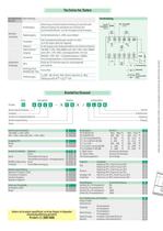 Regler / Anzeiger / Transmitter 1/32 DIN - 48 x 24 mm - 4