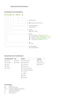 Katalog Axialventilatoren, die Basisbaureihen - 2