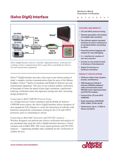 iSolve DigIQ Interface