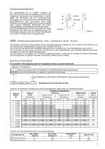 C24, C25, Boiler and Water Column Liquid Level Switches - 3