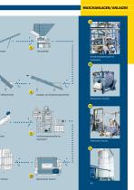 WASCHANLAGEN/ANLAGEN - 5