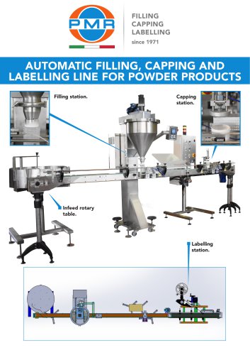 PACKAGING LINE FOR POWDER PRODUCTS