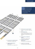 Dynamische Lager FIFO / LIFO-7