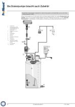 Dosiertechnik 2026-12