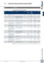 Mess-, Regel- und Sensortechnik 2026-11