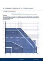 Produktübersicht 2026-10