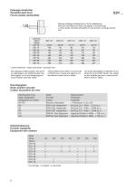 Antriebstechnik: ESY Servomotoren-8