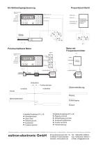 Compact-positioning controller CPS 5 - 2