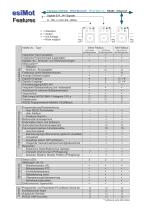 Drive Technology: esiMot XL series 230 / 400 V AC (0,8 - 2,8 KW) - 2