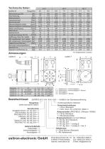 esiMot M Dezentraler Servo-Antrieb 24-60 V DC - 4