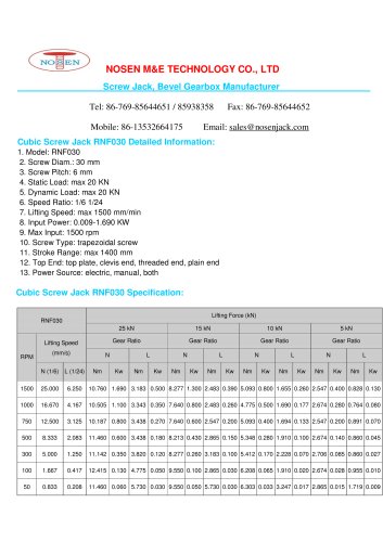 Cubic Screw Jack RNF030