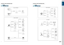 GANZ Produktguide 16-17-7