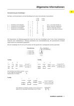 katalog Professionelle Schalter - 4
