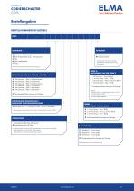 07ML Codierschalter_Datenblatt_D-5