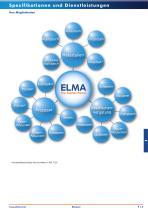 Customisation_and_Services_D-6