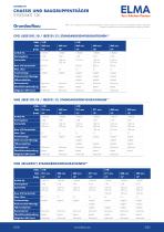 Systemkit 12K_Datasheet_D-3