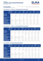 Systemkit 12K_Datasheet_D-4