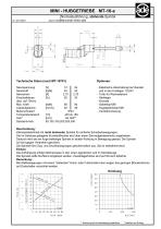 ACTUATORS ELEKTRO-HUBZYLINDER VÉRINS-ÉLECTRIQUES - 11