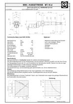 ACTUATORS ELEKTRO-HUBZYLINDER VÉRINS-ÉLECTRIQUES - 4