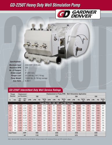 GD-2250T Pump Model