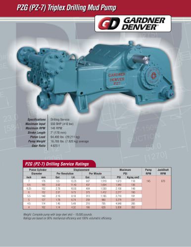 PZ-7 (PZG) Pump Model