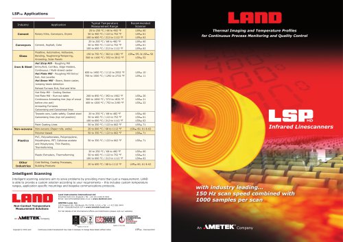 LSP-HD Infrared Linescanner for Thermal Process Imaging