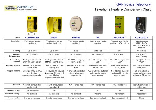 Telephone Features