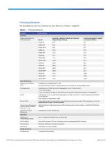 Cisco 200 - 5