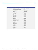 Cisco 200 - 7