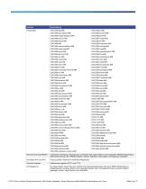 Cisco 200 - 8