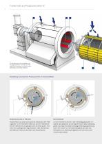 RPF Druckdrehfilter - 6