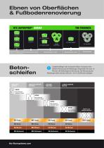 HTC schleif leitfaden - 4