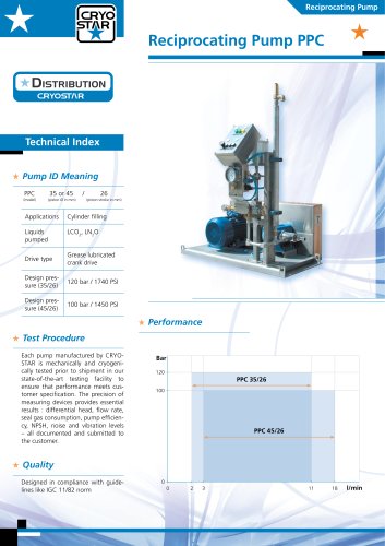 Reciprocating Pump PPC