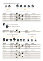 Referenzsysteme für Elektrodenherstellung und Senkerosion - 11