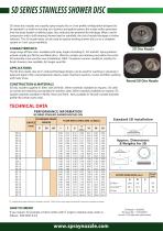 SD Stainless Shower Disc Nozzles