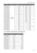 Bedienungsanleitung ST500 Frequenzumrichter-17