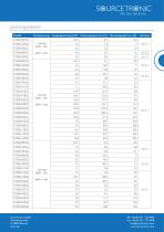 Datenblatt ST500 Frequenzumrichter - 4