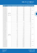 Datenblatt ST500 Frequenzumrichter - 5