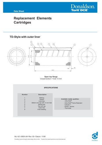 Replacement Elements Cartridges