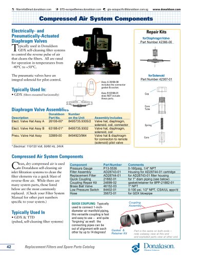 Valves & Solenoids